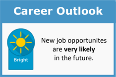 New job opportunities are very likely image