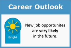 Career outlook of bright image
